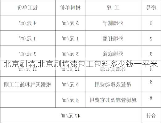 北京刷墙,北京刷墙漆包工包料多少钱一平米