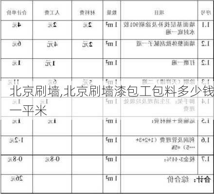 北京刷墙,北京刷墙漆包工包料多少钱一平米