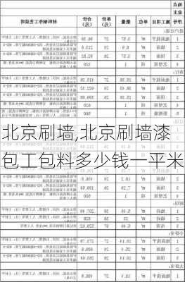 北京刷墙,北京刷墙漆包工包料多少钱一平米