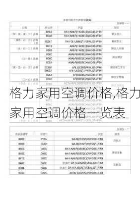 格力家用空调价格,格力家用空调价格一览表