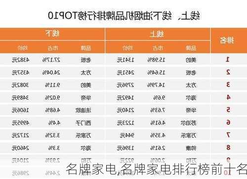 名牌家电,名牌家电排行榜前十名