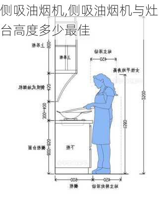 侧吸油烟机,侧吸油烟机与灶台高度多少最佳