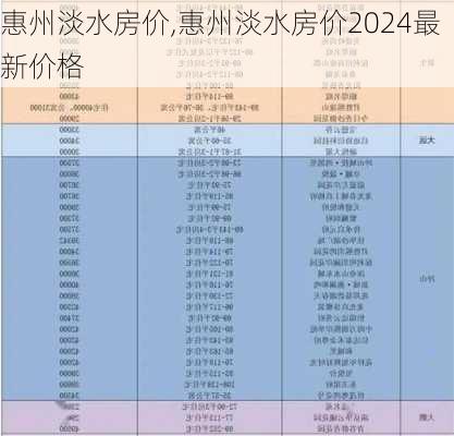 惠州淡水房价,惠州淡水房价2024最新价格