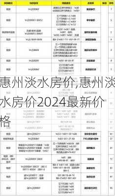 惠州淡水房价,惠州淡水房价2024最新价格