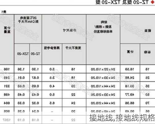 接地线,接地线规格