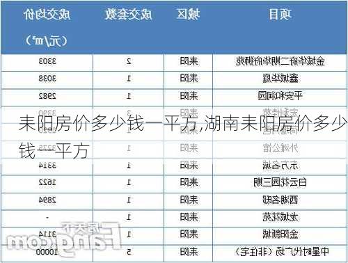 耒阳房价多少钱一平方,湖南耒阳房价多少钱一平方