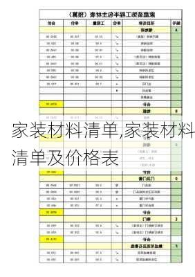 家装材料清单,家装材料清单及价格表