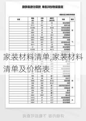 家装材料清单,家装材料清单及价格表