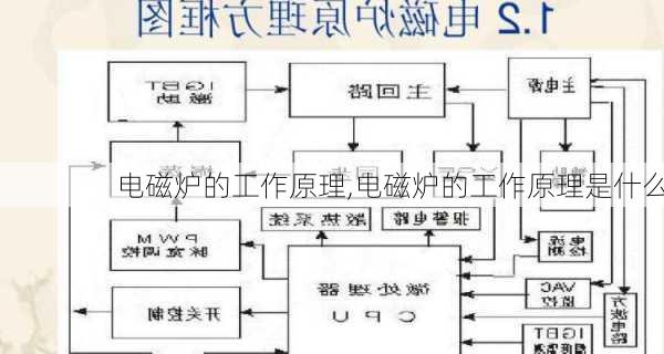 电磁炉的工作原理,电磁炉的工作原理是什么