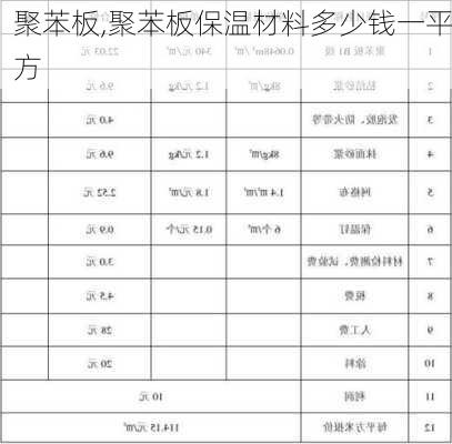 聚苯板,聚苯板保温材料多少钱一平方