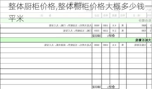 整体厨柜价格,整体橱柜价格大概多少钱一平米