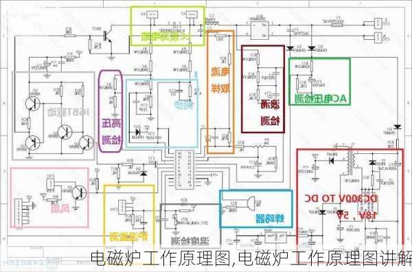 电磁炉工作原理图,电磁炉工作原理图讲解