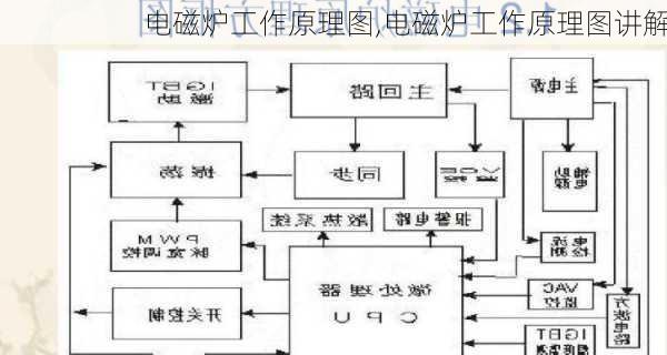 电磁炉工作原理图,电磁炉工作原理图讲解