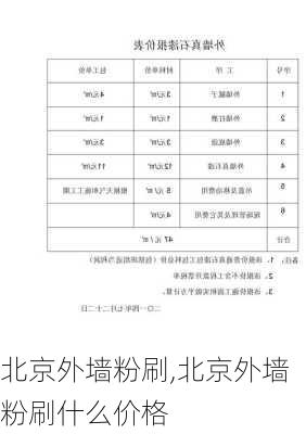 北京外墙粉刷,北京外墙粉刷什么价格