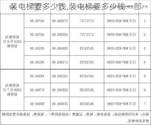 装电梯要多少钱,装电梯要多少钱一部