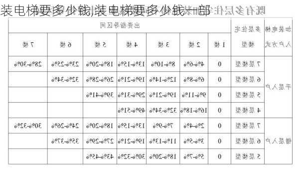 装电梯要多少钱,装电梯要多少钱一部