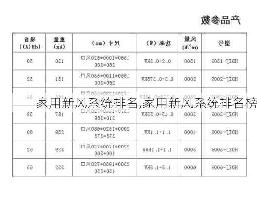 家用新风系统排名,家用新风系统排名榜