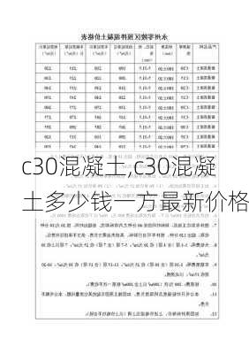 c30混凝土,c30混凝土多少钱一方最新价格