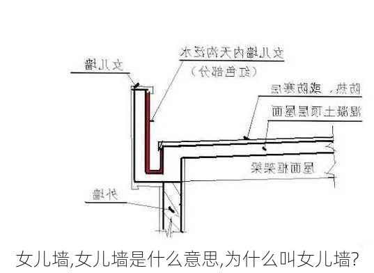 女儿墙,女儿墙是什么意思,为什么叫女儿墙?