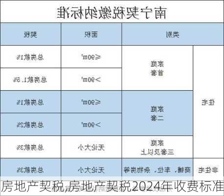 房地产契税,房地产契税2024年收费标准