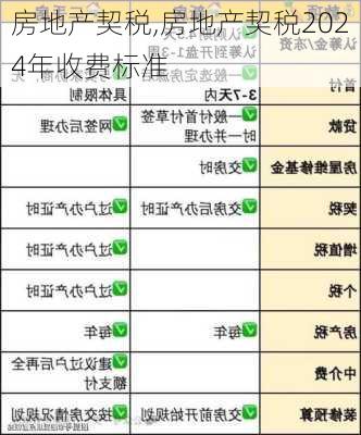 房地产契税,房地产契税2024年收费标准