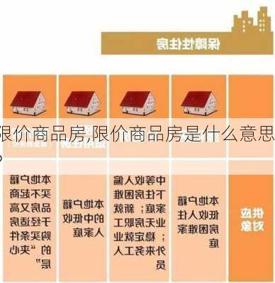 限价商品房,限价商品房是什么意思?