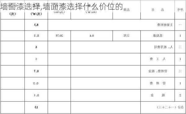 墙面漆选择,墙面漆选择什么价位的