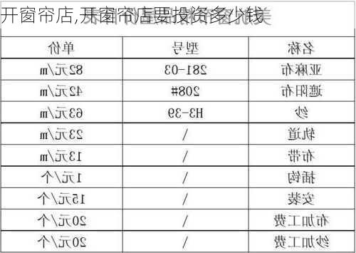 开窗帘店,开窗帘店要投资多少钱