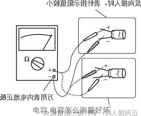 电容,电容怎么测量好坏