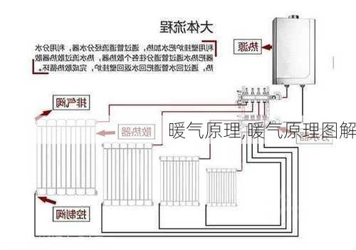 暖气原理,暖气原理图解