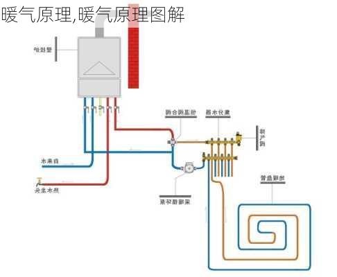 暖气原理,暖气原理图解