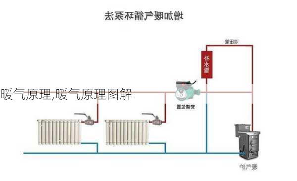 暖气原理,暖气原理图解