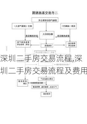 深圳二手房交易流程,深圳二手房交易流程及费用