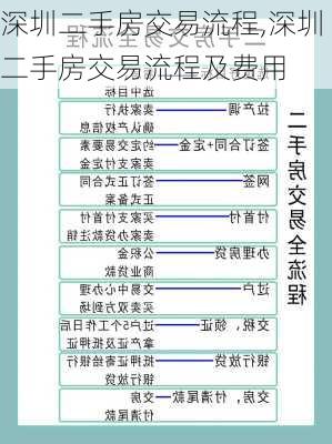 深圳二手房交易流程,深圳二手房交易流程及费用