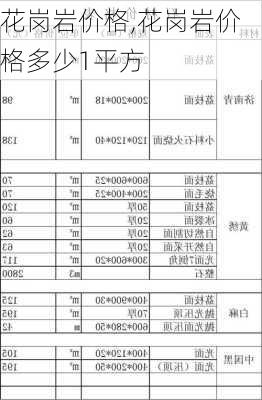 花岗岩价格,花岗岩价格多少1平方