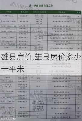 雄县房价,雄县房价多少一平米