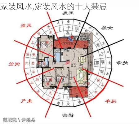 家装风水,家装风水的十大禁忌