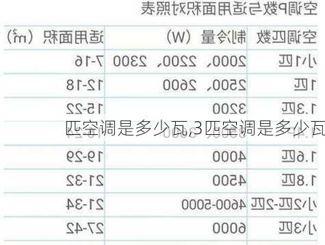 匹空调是多少瓦,3匹空调是多少瓦