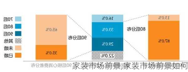 家装市场前景,家装市场前景如何