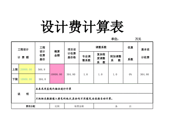 装修房子设计,装修房子设计费多少钱一平方