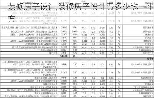 装修房子设计,装修房子设计费多少钱一平方