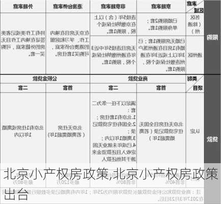 北京小产权房政策,北京小产权房政策出台