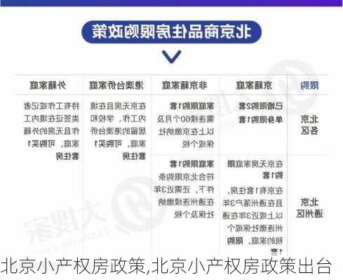 北京小产权房政策,北京小产权房政策出台