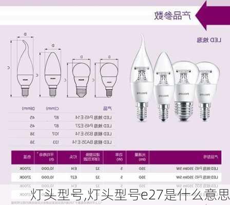 灯头型号,灯头型号e27是什么意思