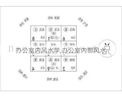 办公室内风水学,办公室内部风水