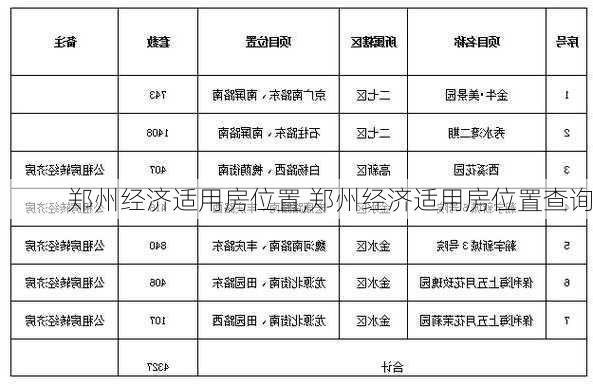 郑州经济适用房位置,郑州经济适用房位置查询