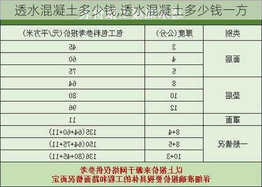 透水混凝土多少钱,透水混凝土多少钱一方