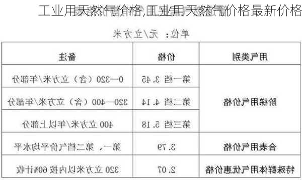 工业用天然气价格,工业用天然气价格最新价格