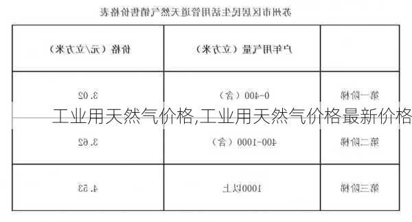 工业用天然气价格,工业用天然气价格最新价格