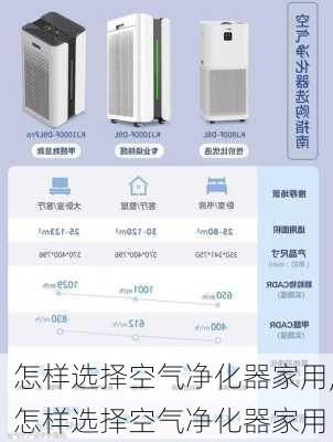 怎样选择空气净化器家用,怎样选择空气净化器家用